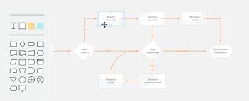 See appendix 2 for gantt chart of research activities. What Are Flowcharts Interaction Design Foundation Ixdf