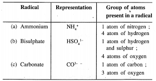 Atomic structure worksheet answer key 7th grade. Class 7 Dalal Simplified Atomic Structure Icse Chemistry Solutions Icsehelp