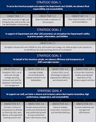 As an innovative and data driven leader in the international fire service, the phoenix fire department will continue to evolve with the modern world. 2