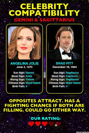 Be wild to arose your sexually aggressive partner. Angelina Jolie Gemini Brad Pitt Sagittarius Compatibility Rating 3 5 Astroconnects Com Astrology Ho Gemini Moon Sign Pisces Moon Sign Leo Moon Sign