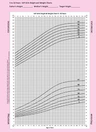 Fetal Measurement Growth Chart Height And Weight Chart For