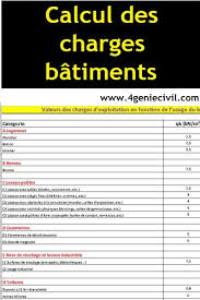 Calcul Charges De Structures Charges D Exploitation Et Charge De Neige Sous Excel Construction Documents How To Plan Genies