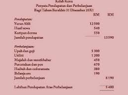 Please fill this form, we will try to respond as soon as possible. Tujuan Organisasi Bukan Bermotifkan Untung Organisasi Bukan Bermotifkan Untung