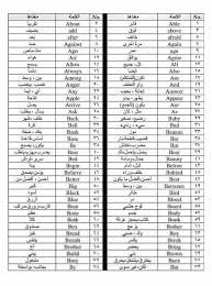 𝗔𝗺𝗲𝗿 Sur Twitter اهم 350 كلمة باللغة الانجليزية تحتاجونها