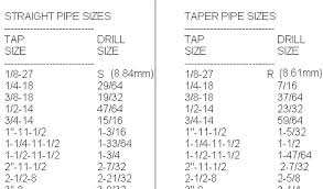 1 2 Inch Tap Drill Size Tapping Hole According To 1 2 14 Bsp