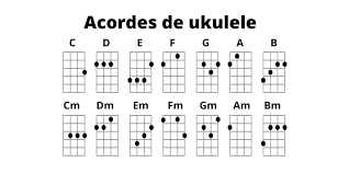 Como Tocar Ukulele Nao Pegue Vicios Ao Tocar Oenerilen siralama en dueşuek fiyat en yueksek fiyat en yeniler en. como tocar ukulele nao pegue vicios
