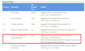 Finding 2 letter words instead of 3. Ultimate Guide To Regular Expressions In Google Analytics
