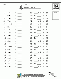 alex s multiplication table worksheets 99worksheets