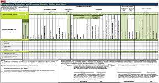 Guide To Delegating And Applying Spending And Financial