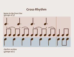 The time signature of a piece of music gives an indication of a regular pattern of strong and weak beats. Log Into Your Edx Account Edx Music Theory Rhythms Music