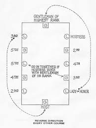 Formal Dinner Seating Arrangement In 2019 Bench Seating