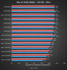 Amd Ryzen 5 2600 Takes On The Intel Core I5 8600k In First