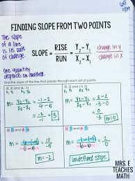 Finding Slope From Two Points Interactive Notebook Page For Algebra High School Math Studying Math Learning Math