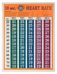 10 Second Target Heart Rate Chart