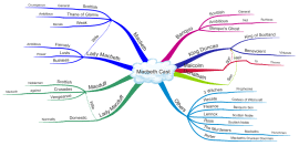 He lived in england during the renissance. Search The Biggerplate Mind Map Library Biggerplate