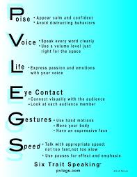 Classroom Poster With The Skills Needed For Effective Oral Presentations Oral Communication Skills Public Speaking Presentation Skills