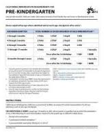 Image result for Immunization Resources