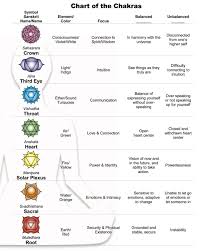 Image result for chakras