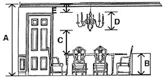 Lighting Solutions How To Size And Hang A Chandelier Chandelier In Living Room Low Ceiling Chandelier Dining Table Height