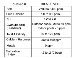 Pool Chemicals Chart Avcreativa Com