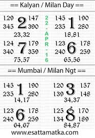 today satta matka result 22 apr 2016 kalyan tips number