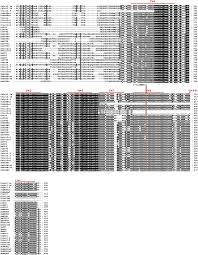 Check spelling or type a new query. Silicon Flow From Root To Shoot In Pepper A Comprehensive In Silico Analysis Reveals A Potential Linkage Between Gene Expression And Hormone Signaling That Stimulates Plant Growth And Metabolism Peerj