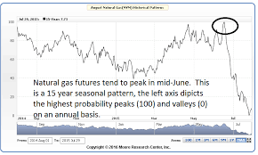 the decarley perspective is ng running out of gas how