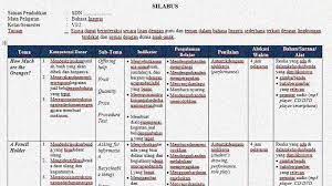 Check spelling or type a new query. Silabus Bahasa Inggris K 13 Kelas 6 Sekolahdasar Net