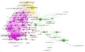 Before you choose a company, get answers to these questions Sustainability Free Full Text Managing Ict For Sustainable Education Research Analysis In The Context Of Higher Education Html