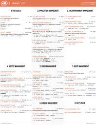 Introduction To The Cf Command Line Anynines Blog