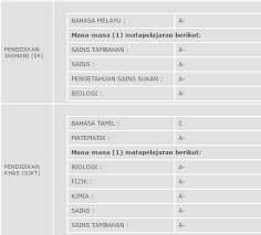 Cara semak keputusan program ijazah sarjana muda perguruan di ipgm. Syarat Baru Kemasukan Ke Kursus Maktab Perguruan Lepasan Spm