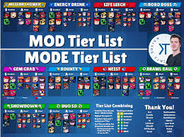 Only pro ranked games are considered. Strategy Competitive Mod Tier List Mode Tier List Included For Combining Brawlstars