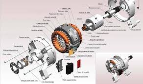 Asenkron Motorlar Nedir Asenkron Motorlarin Yapisi Muhendis Beyinler Motorlar Nikola Tesla Muhendislik