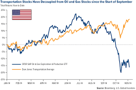 Cheap Gas From The Oil Crash Gold News