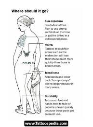 Tattoo Placement Chart Tattoo Placement Faded Tattoo Get A Tattoo