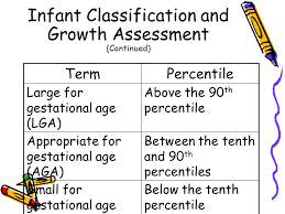 Assessment Of Gestational Age Ppt Video Online Download