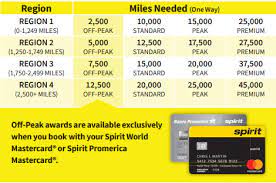 Read business insider's guide to the best airline credit cards. Bank Of America Spirit Airlines World Mastercard Review Forbes Advisor