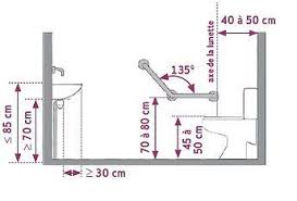 Normes Pmr Toilette Handicape Resume Des Obligations Legales De 2005 Toilettes Deco Maison Salle De Bain
