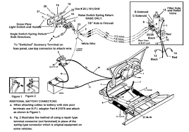 Meyer snow plow wiring diagram e47 wiring diagram fancy snowplow. Old Style Western Plow Controller Wiring Diagram Brooklyn Bridge Diagram Begeboy Wiring Diagram Source