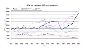 Millennials' support for communism grew by nearly 10 percentage points over the past year. Economy Of Cuba Wikipedia