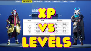 Season 5 is just under a week in and players are working hard to grind through the battle pass. Season 5 Xp Vs Levels Table Chart For Drift Ragnarok Skin Edit Styles In Fortnite Youtube