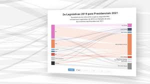As presidenciais acontecem a 24 de janeiro, com possibilidade de voto antecipado já no dia 17. Sondagem Observador Tvi Pitagorica Veja Quem Vota Em Quem Observador