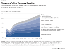 Year Six Of The Affordable Care Act Obamacares Mounting