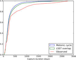 Reindeer flotilla setec astronomy : Discovering Earth S Transient Moons With The Large Synoptic Survey Telescope Sciencedirect