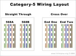 B Cat 5 Cable Wiring Diagram Wiring Schematic Diagram