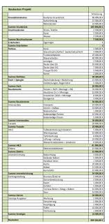 Außerdem geben wir ihnen tipps wie sie ausgaben einsparen können. Kostenschatzung Efh 180m 60m Garage Bauforum Auf Energiesparhaus At