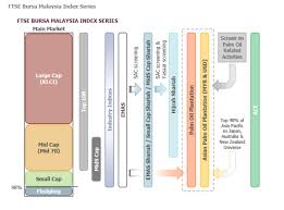 Compare bursa malaysia klci index ($klse) to other companies with price, technicals, performance, and fundamentals comparison. è‹¹æžœç†è´¢ä¸ŽæŠ•èµ„æˆé•¿è®° å'¨æœ«åˆ†äº« Bursa Malaysia è‚¡å¸‚æŒ‡æ•° ç»¼åˆæŒ‡æ•° å„ç±»é¡¹ç›®æŒ‡æ•° Facebook