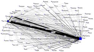 Info loker driver yang selalu update. Sustainability Free Full Text Big Data Analysis Of Korean Travelers Behavior In The Post Covid 19 Era Html