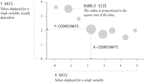 Bubble Chart Chart Types Flowingdata