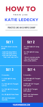 This Is How Fast Katie Ledecky Swims In Practice Swimming Workout Katie Ledecky Swimming Tips